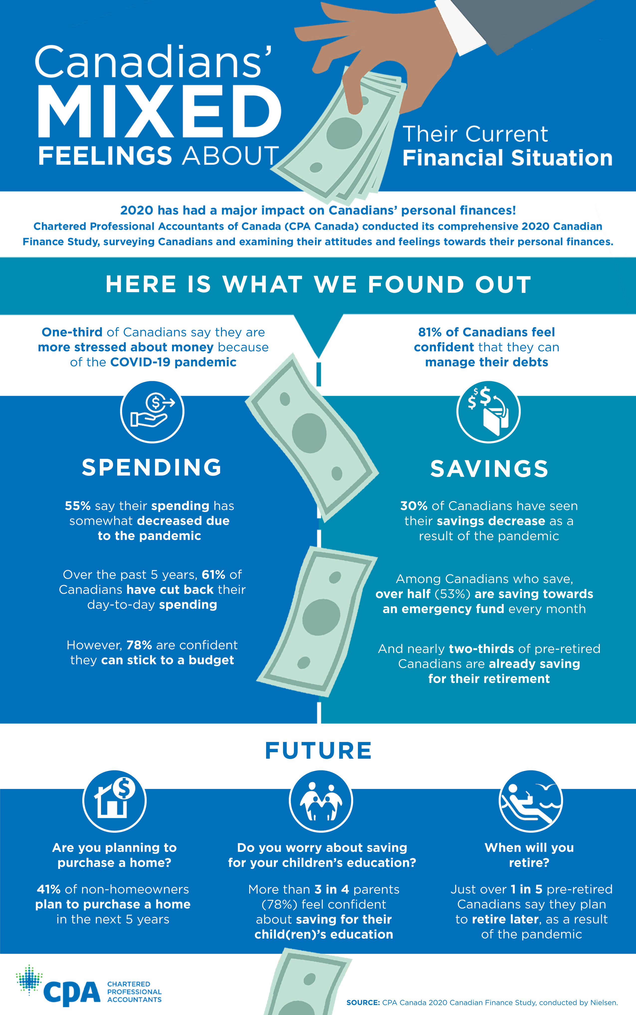 CPA Canada infographic